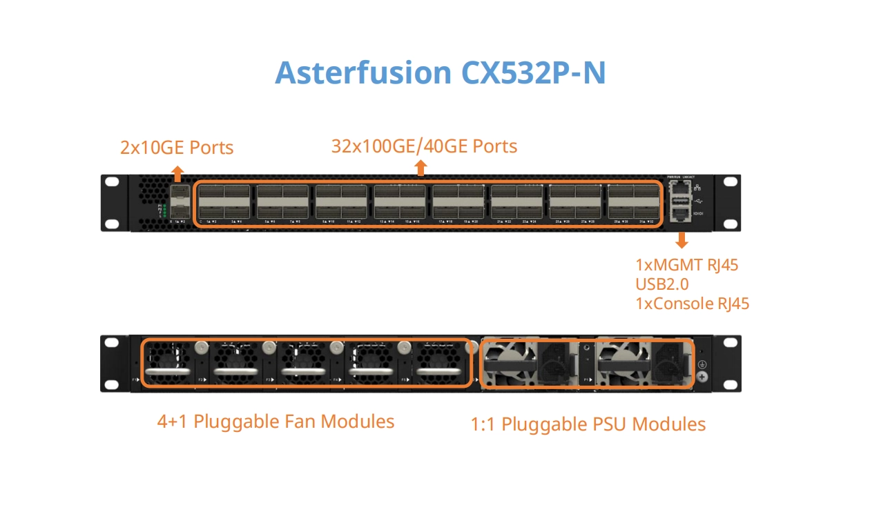 Asterfusion CX532P-N